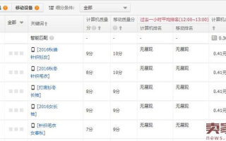 推荐单品怎么说