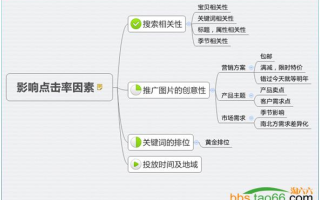 重点单品推广方案