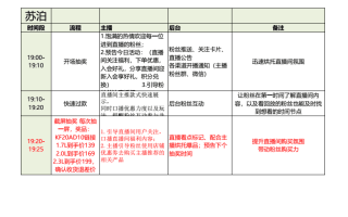 单品推荐话术怎么说