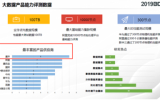 各类产品测评平台