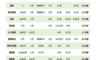 各品牌奶茶排名