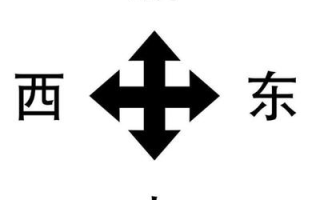 东南西北的指南针怎么做