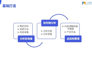 如何做产品测评