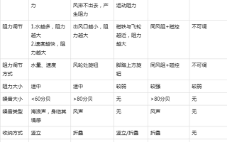 单品测评的思路有哪些