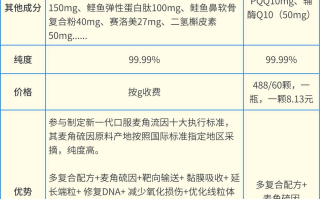 麦角硫因品牌测评