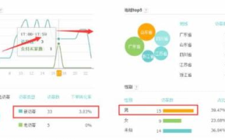 单品分析是什么意思