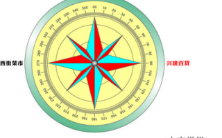 指南针做法