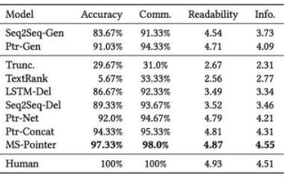 如何写商品测评