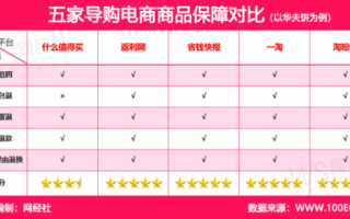 商品测评是什么意思