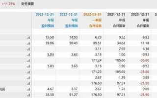 指南针第三季度业绩