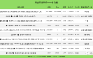 商品单品销售排行榜