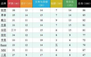 品牌测评排行榜网站