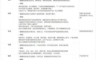 单品话术是什么