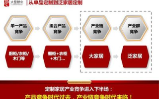 单品评价就是对单一商品进行评价