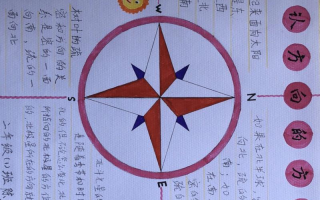 动手做指南针手抄报