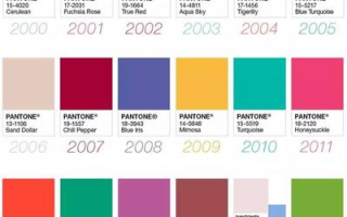 2021年流行色分析
