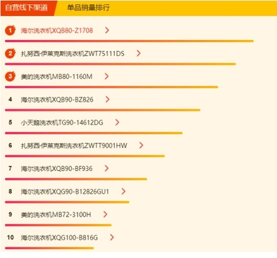 单品排行-第1张图片-ZBLOG