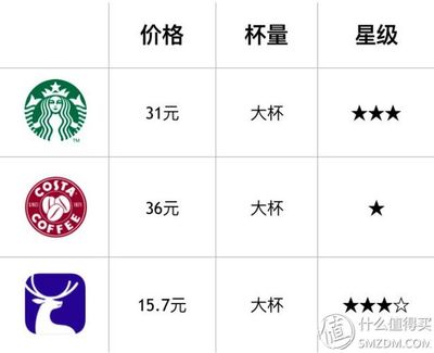 单品测评-第1张图片-ZBLOG 单品测评-第1张图片-ZBLOG