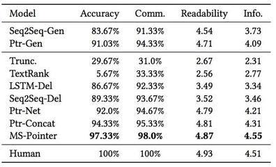 商品评测怎么写-第1张图片-ZBLOG