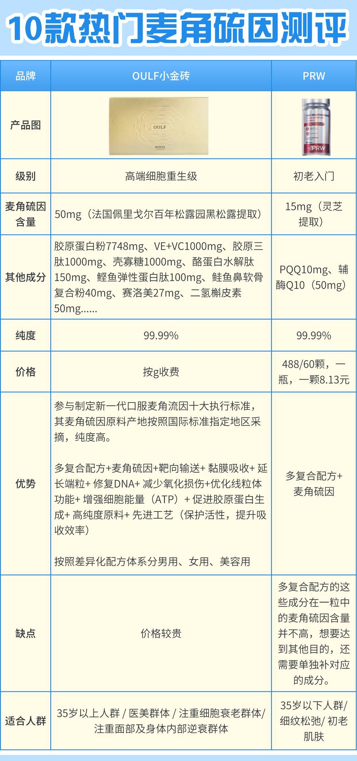 麦角硫因品牌测评-第1张图片-ZBLOG
