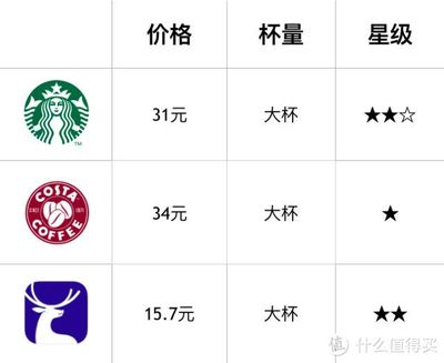 单品测评是什么意思啊-第1张图片-ZBLOG