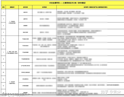 单品话术模板-第1张图片-ZBLOG