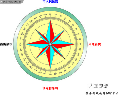 指南针做法-第1张图片-ZBLOG 指南针做法-第1张图片-ZBLOG