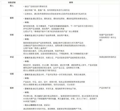 单品话术是什么-第1张图片-ZBLOG