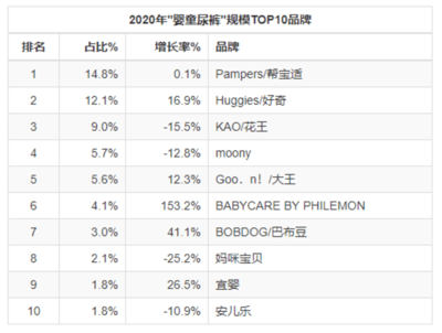 单品排名-第1张图片-ZBLOG 单品排名-第1张图片-ZBLOG