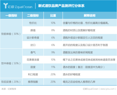 产品测评方法-第1张图片-ZBLOG