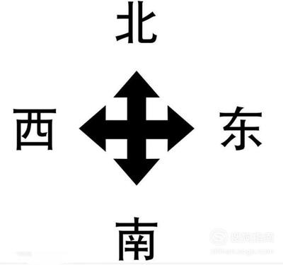 东南西北的指南针怎么做-第1张图片-ZBLOG