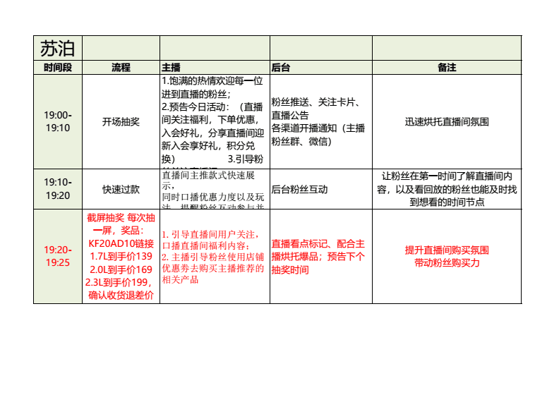 单品推荐话术怎么说-第1张图片-ZBLOG 单品推荐话术怎么说-第1张图片-ZBLOG