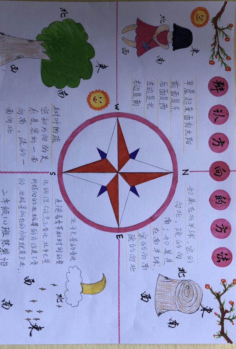 动手做指南针手抄报-第1张图片-ZBLOG 动手做指南针手抄报-第1张图片-ZBLOG