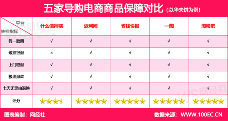 商品测评是什么意思-第1张图片-ZBLOG