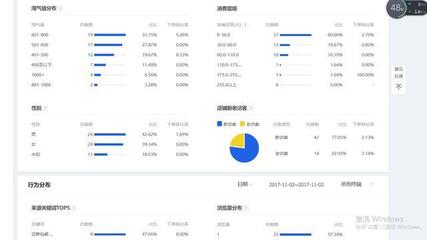 好卖的单品-第1张图片-ZBLOG