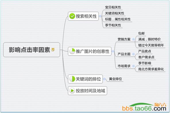 重点单品推广方案-第1张图片-ZBLOG 重点单品推广方案-第1张图片-ZBLOG