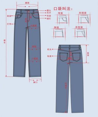 牛仔裤版型测评-第1张图片-ZBLOG