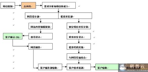 订单测试流程-第1张图片-ZBLOG 订单测试流程-第1张图片-ZBLOG