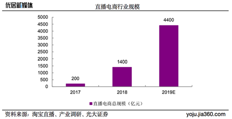 秀场直播趋势-第1张图片-ZBLOG
